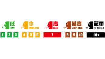空气质素健康指数