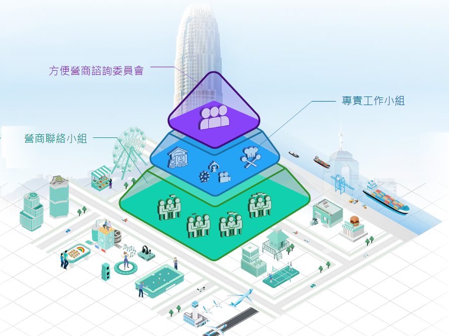 方便營商諮詢委員會